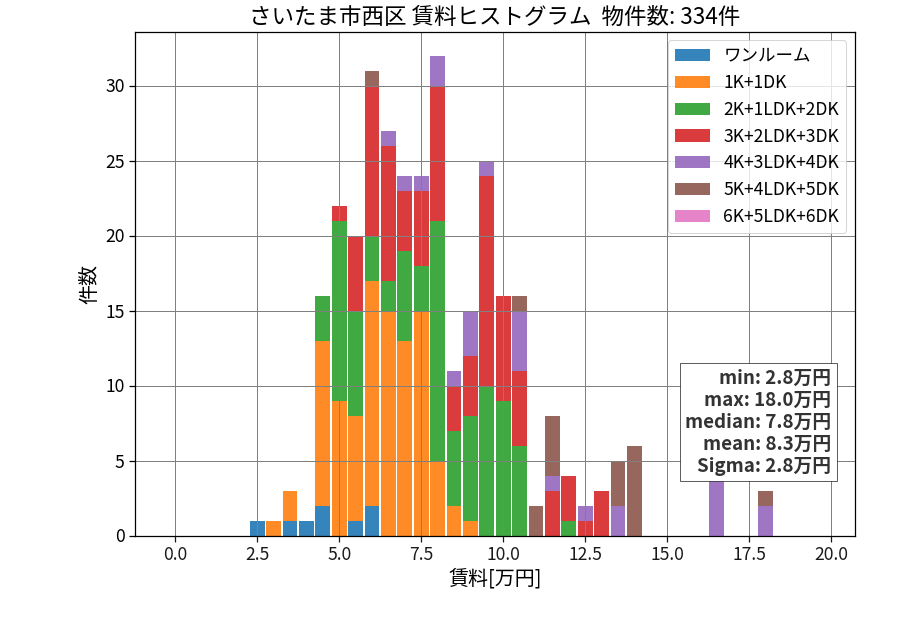 ward_nishi-ku_hist_mado_S05.png