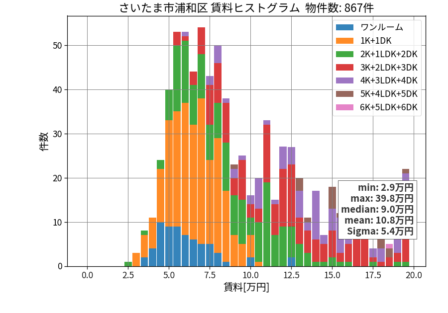 ward_urawa-ku_hist_mado_S05.png