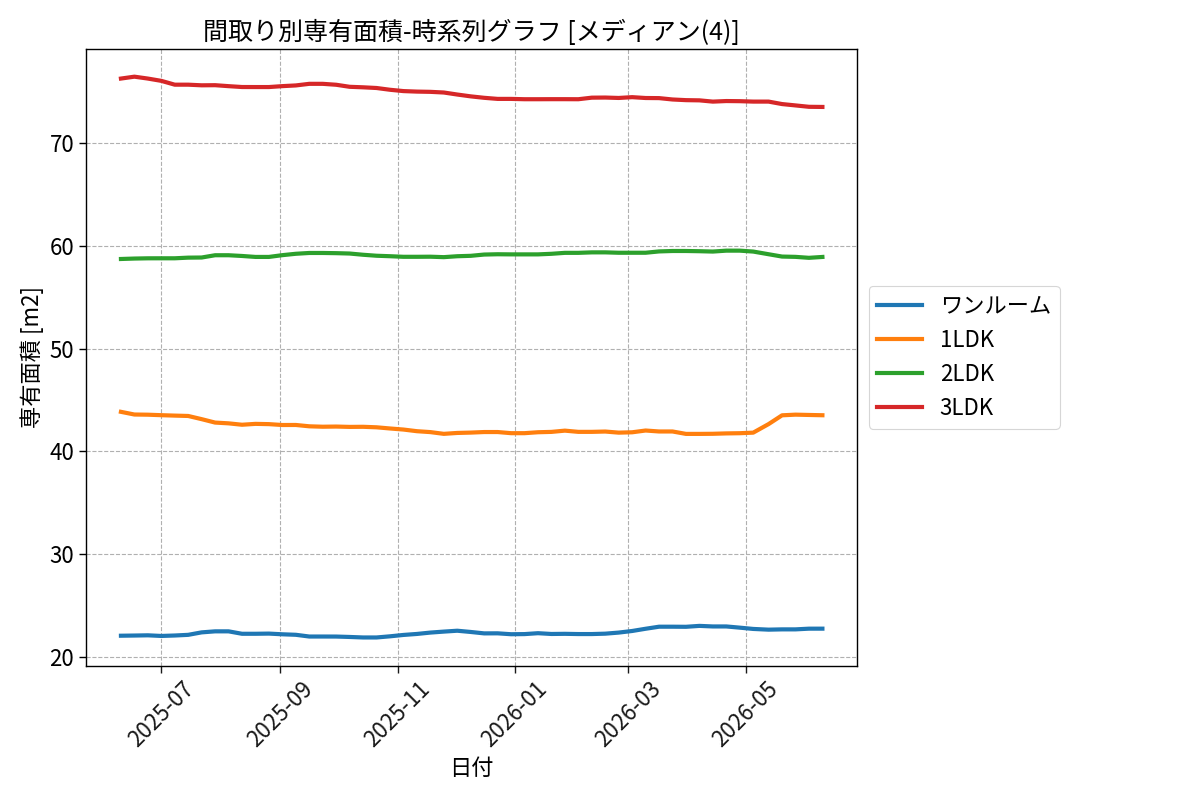 timeline_006_area.png