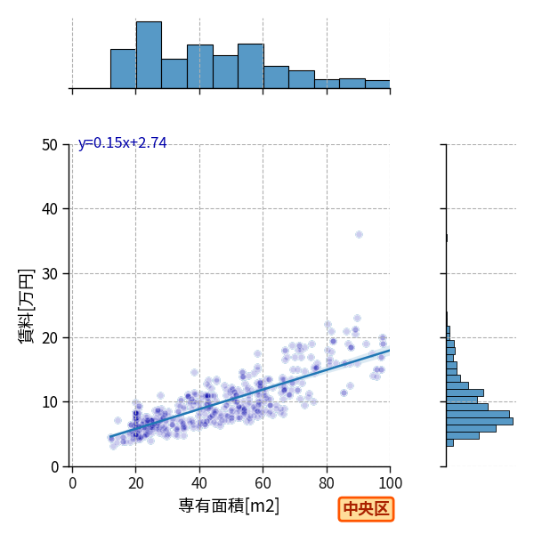 ward_chuo-ku_a2c_scat_jg_S04.png