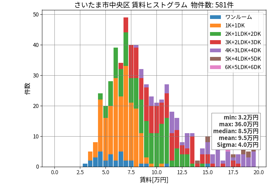 ward_chuo-ku_hist_mado_S05.png
