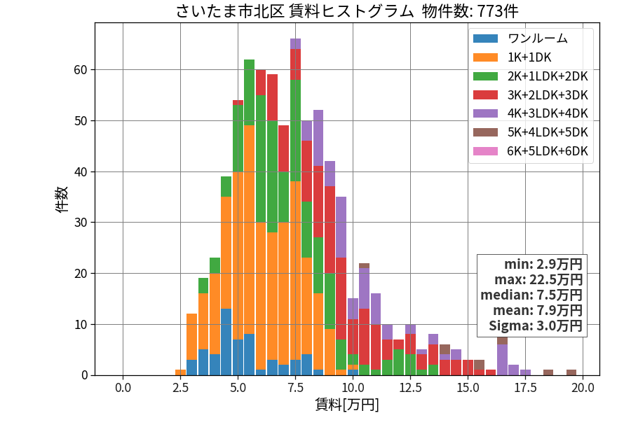 ward_kita-ku_hist_mado_S05.png