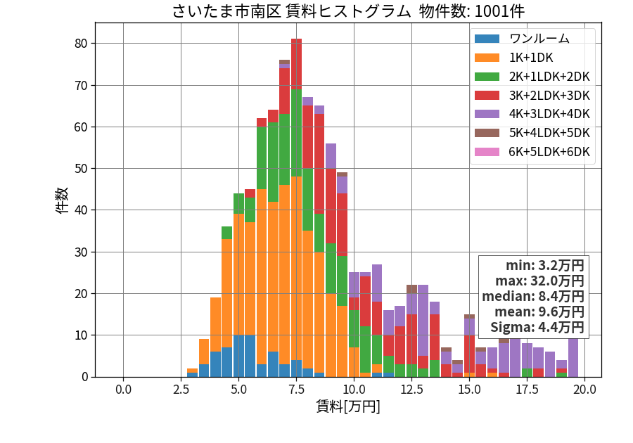 ward_minami-ku_hist_mado_S05.png