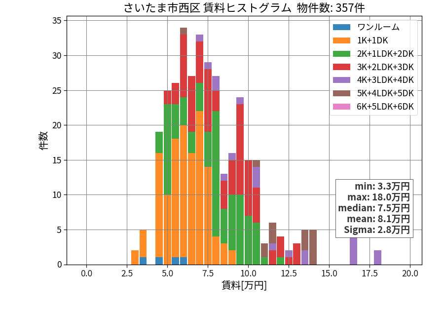 ward_nishi-ku_hist_mado_S05.png