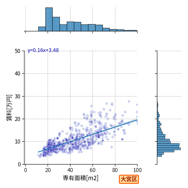 ward_omiya-ku_a2c_scat_jg_S04.png