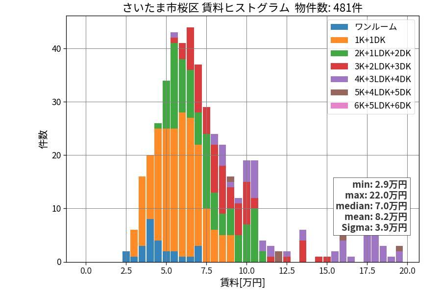 ward_sakura-ku_hist_mado_S05.png