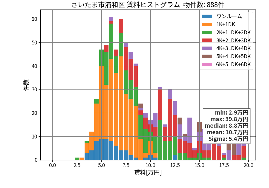 ward_urawa-ku_hist_mado_S05.png