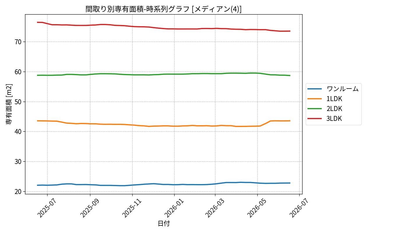 timeline_006_area.png