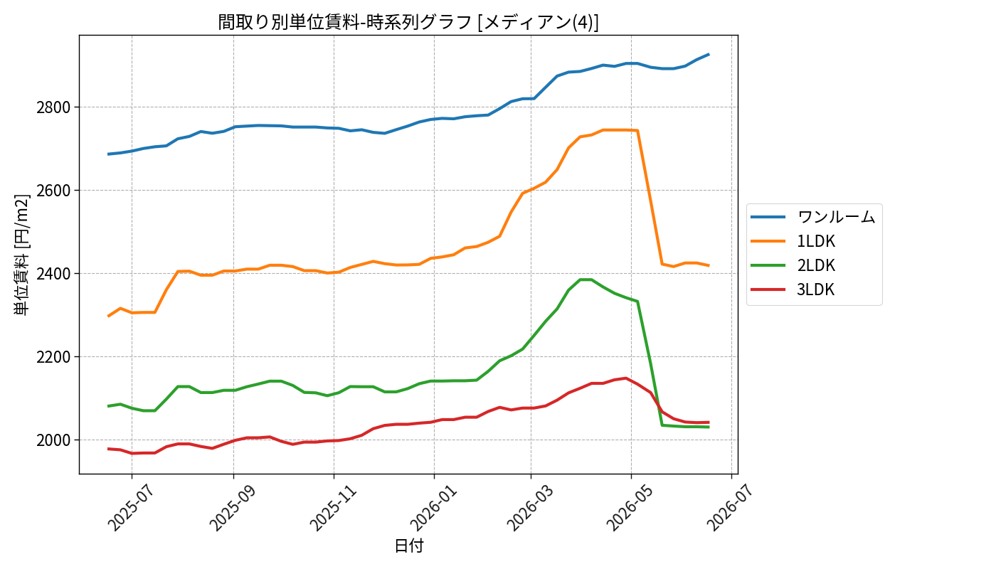 timeline_006_urent.png