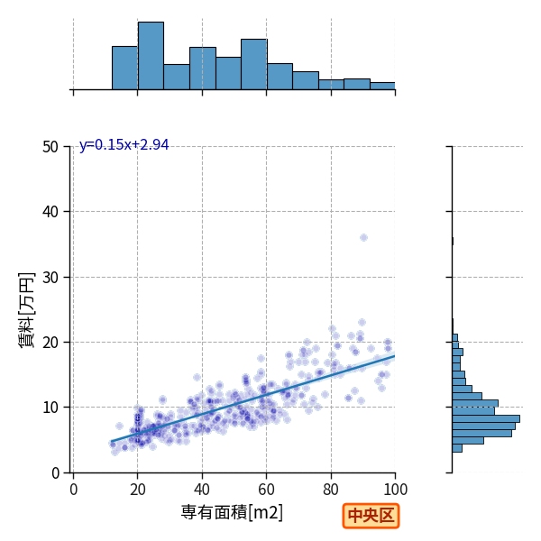 ward_chuo-ku_a2c_scat_jg_S04.png