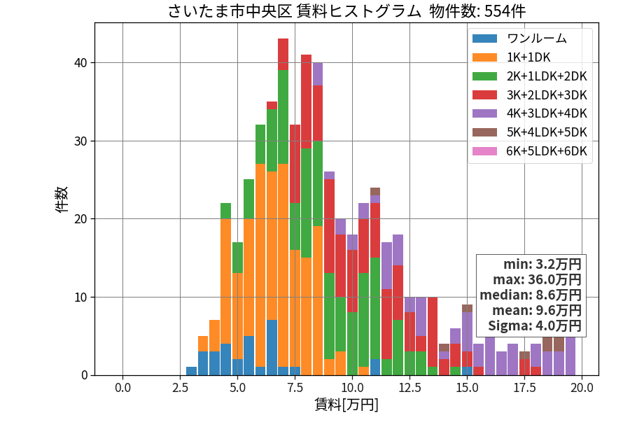ward_chuo-ku_hist_mado_S05.png