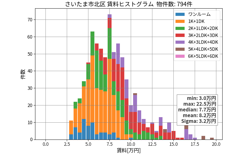 ward_kita-ku_hist_mado_S05.png