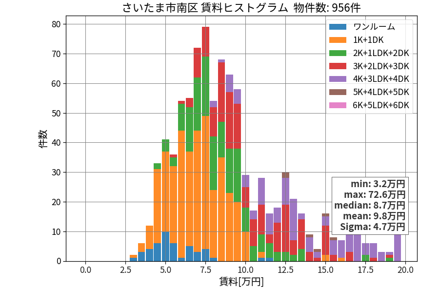 ward_minami-ku_hist_mado_S05.png