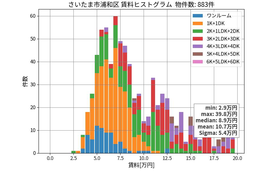ward_urawa-ku_hist_mado_S05.png