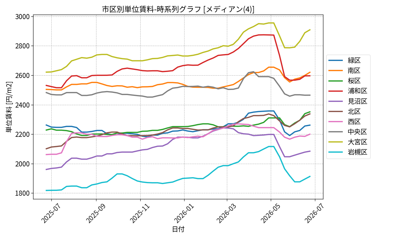 timeline_004_urent.png