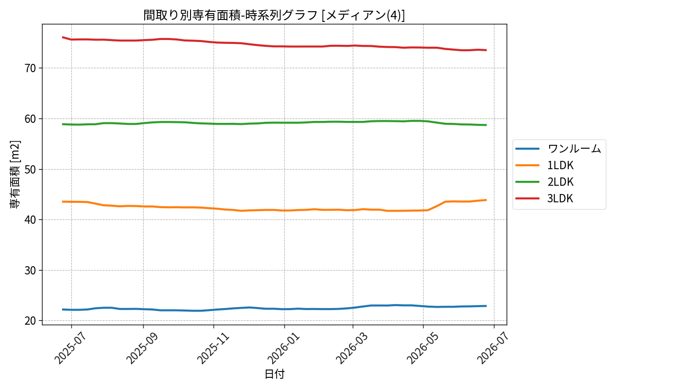 timeline_006_area.png