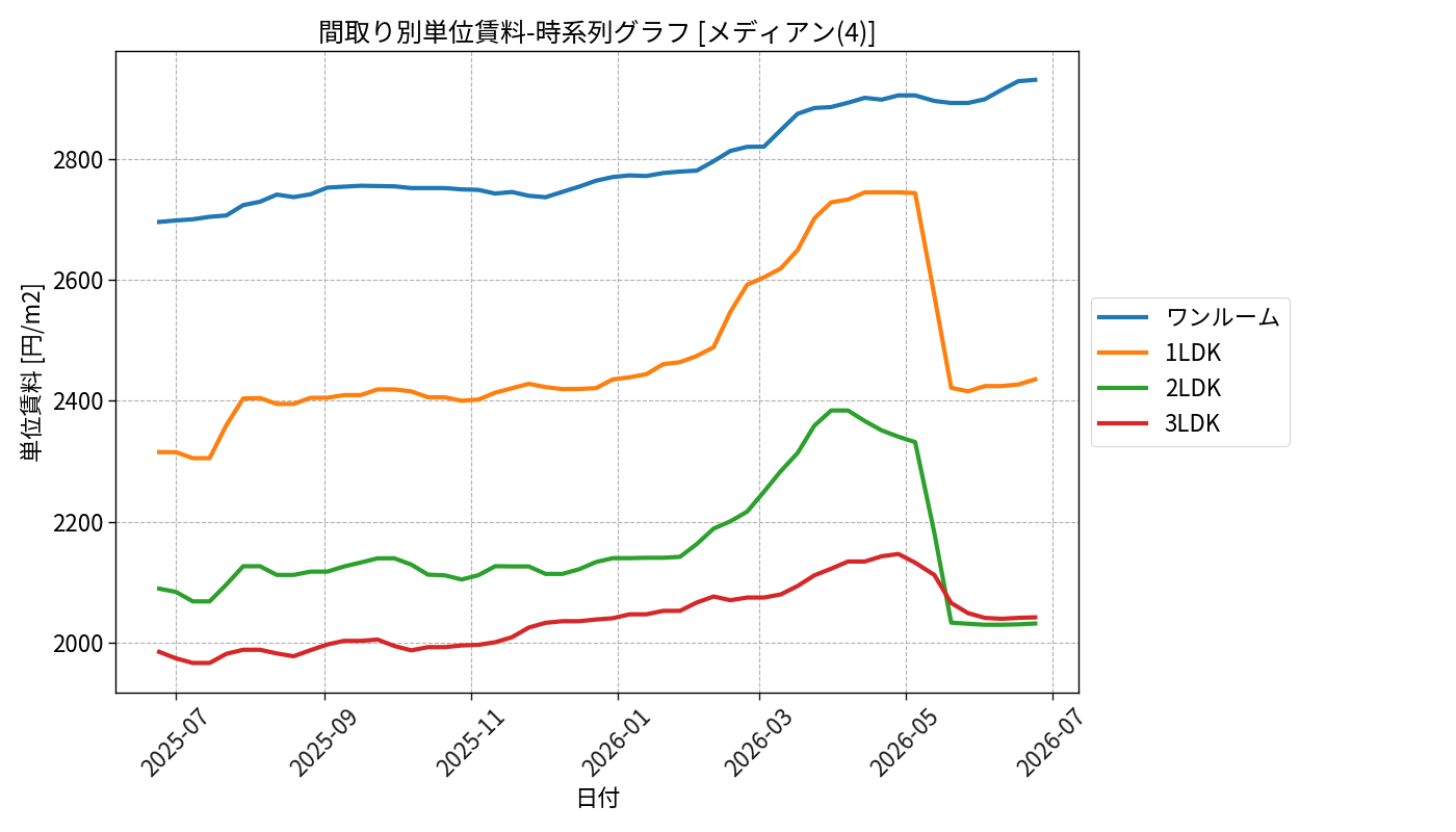 timeline_006_urent.png