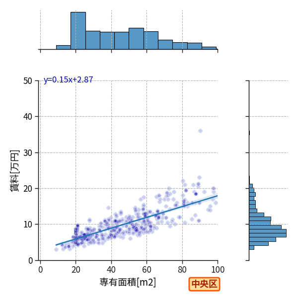 ward_chuo-ku_a2c_scat_jg_S04.png
