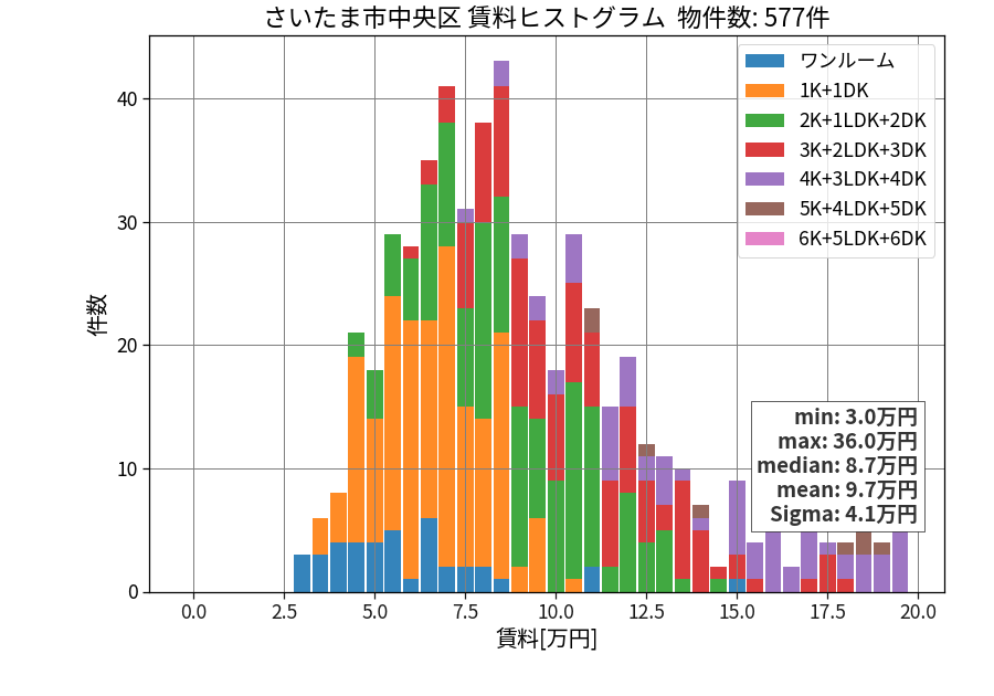 ward_chuo-ku_hist_mado_S05.png