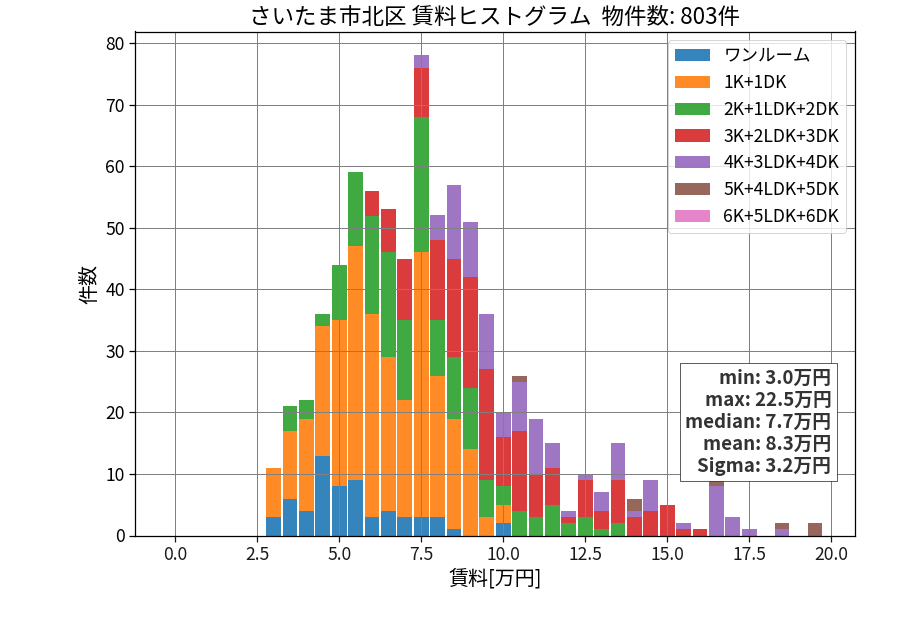 ward_kita-ku_hist_mado_S05.png