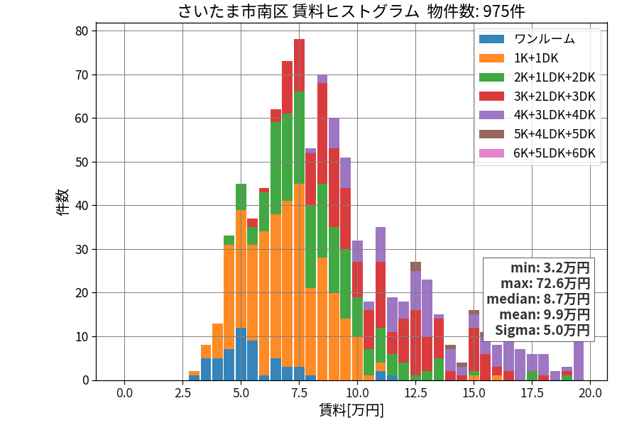 ward_minami-ku_hist_mado_S05.png