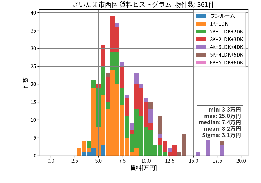 ward_nishi-ku_hist_mado_S05.png