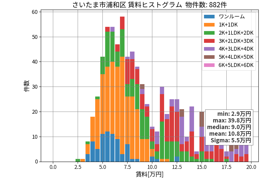 ward_urawa-ku_hist_mado_S05.png