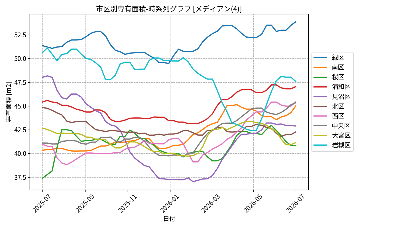 timeline_004_area.png