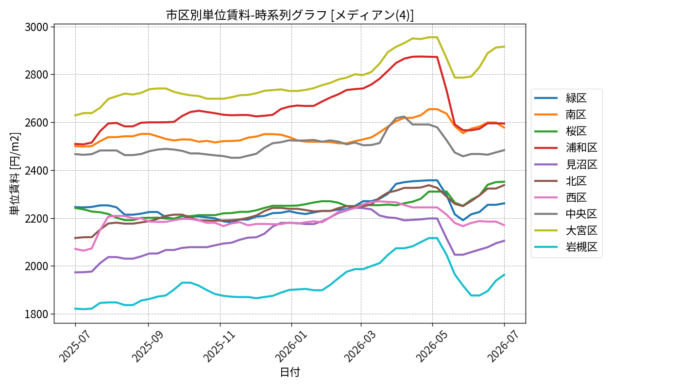 timeline_004_urent.png