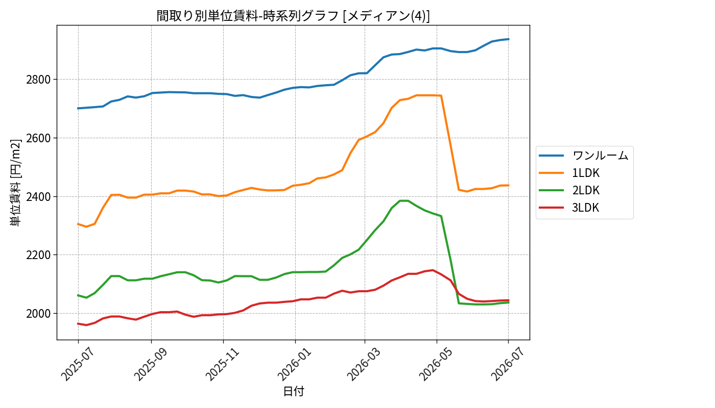 timeline_006_urent.png