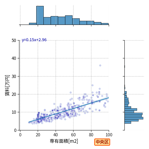 ward_chuo-ku_a2c_scat_jg_S04.png