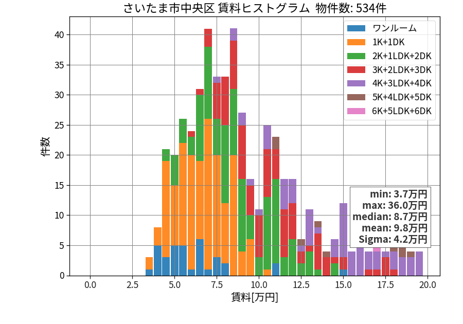 ward_chuo-ku_hist_mado_S05.png