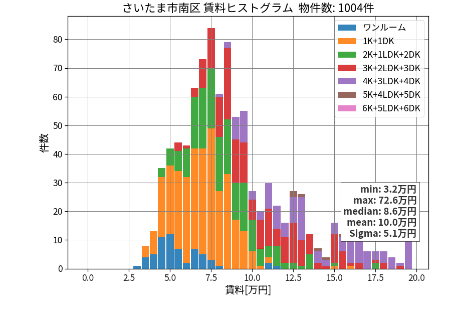 ward_minami-ku_hist_mado_S05.png