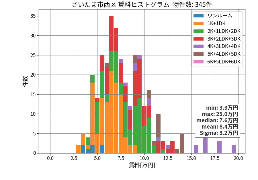 ward_nishi-ku_hist_mado_S05.png