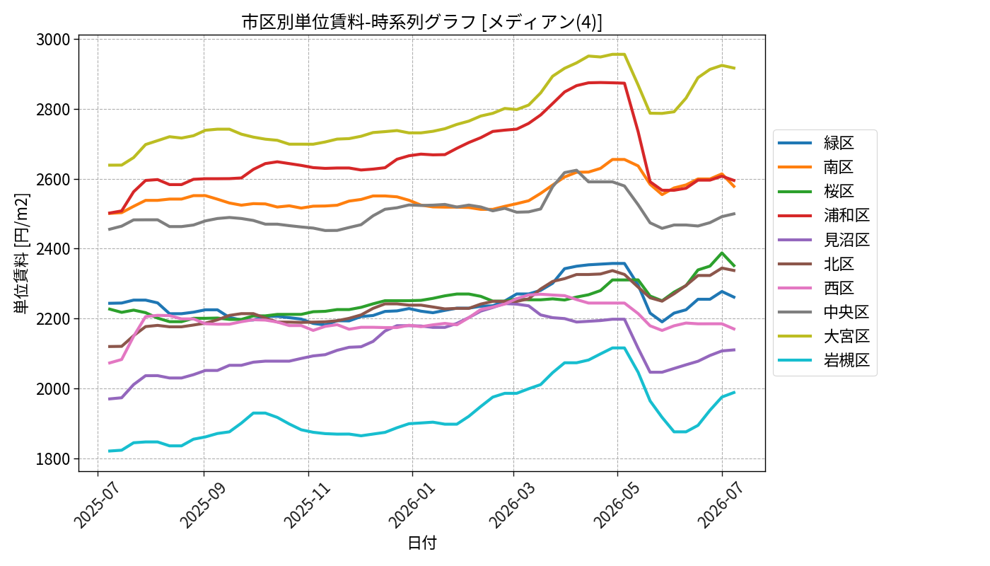 timeline_004_urent.png