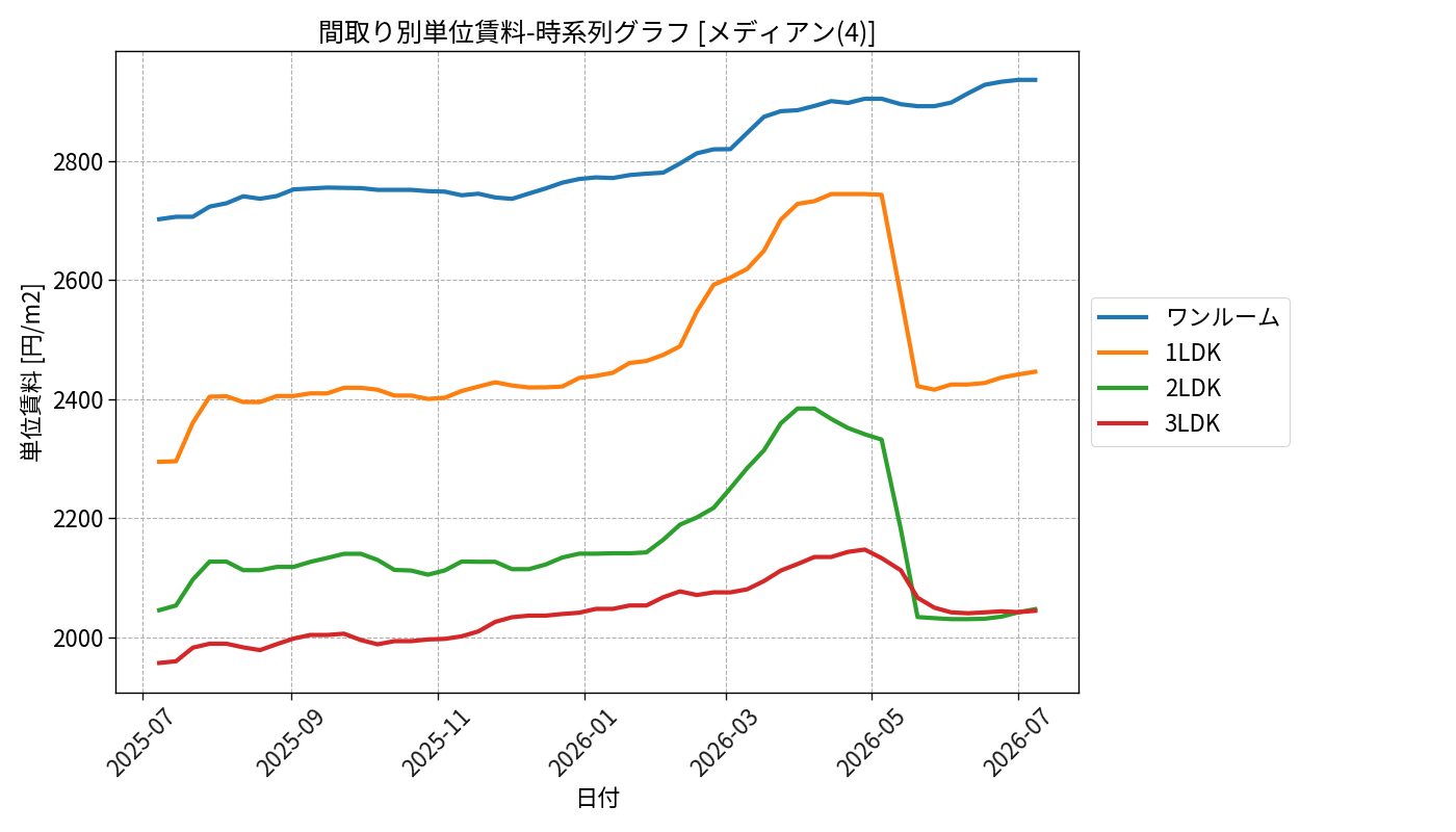timeline_006_urent.png