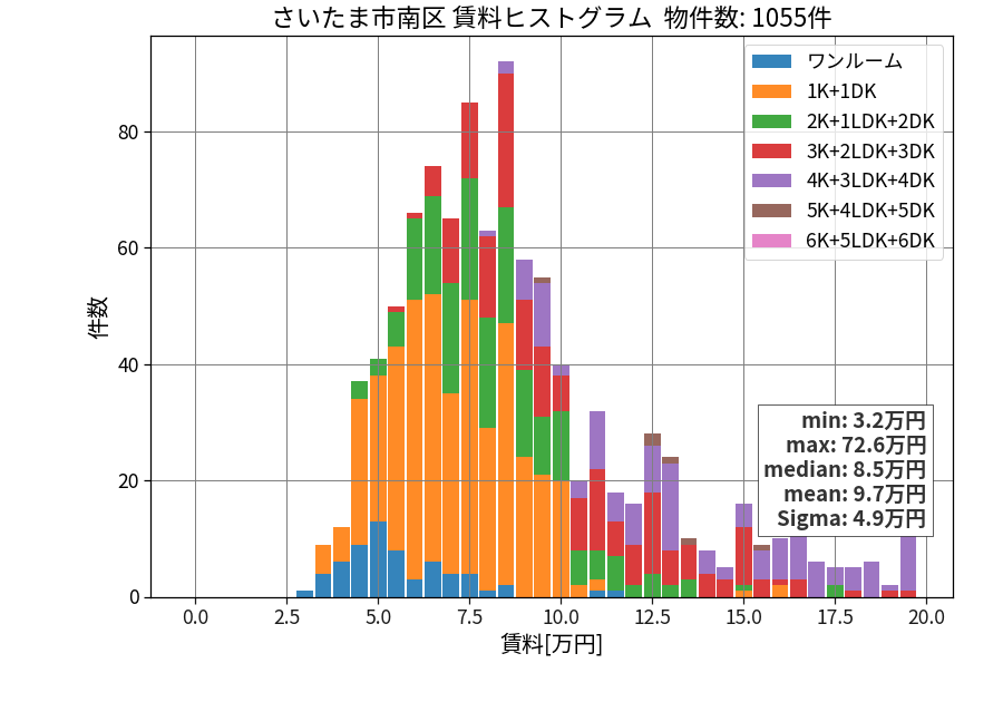 ward_minami-ku_hist_mado_S05.png
