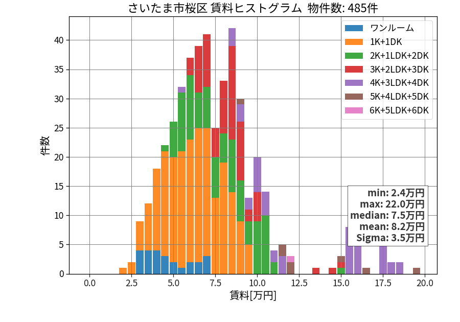 ward_sakura-ku_hist_mado_S05.png