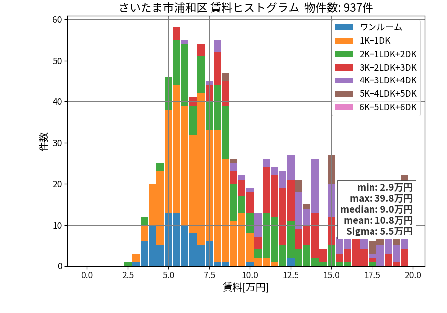 ward_urawa-ku_hist_mado_S05.png