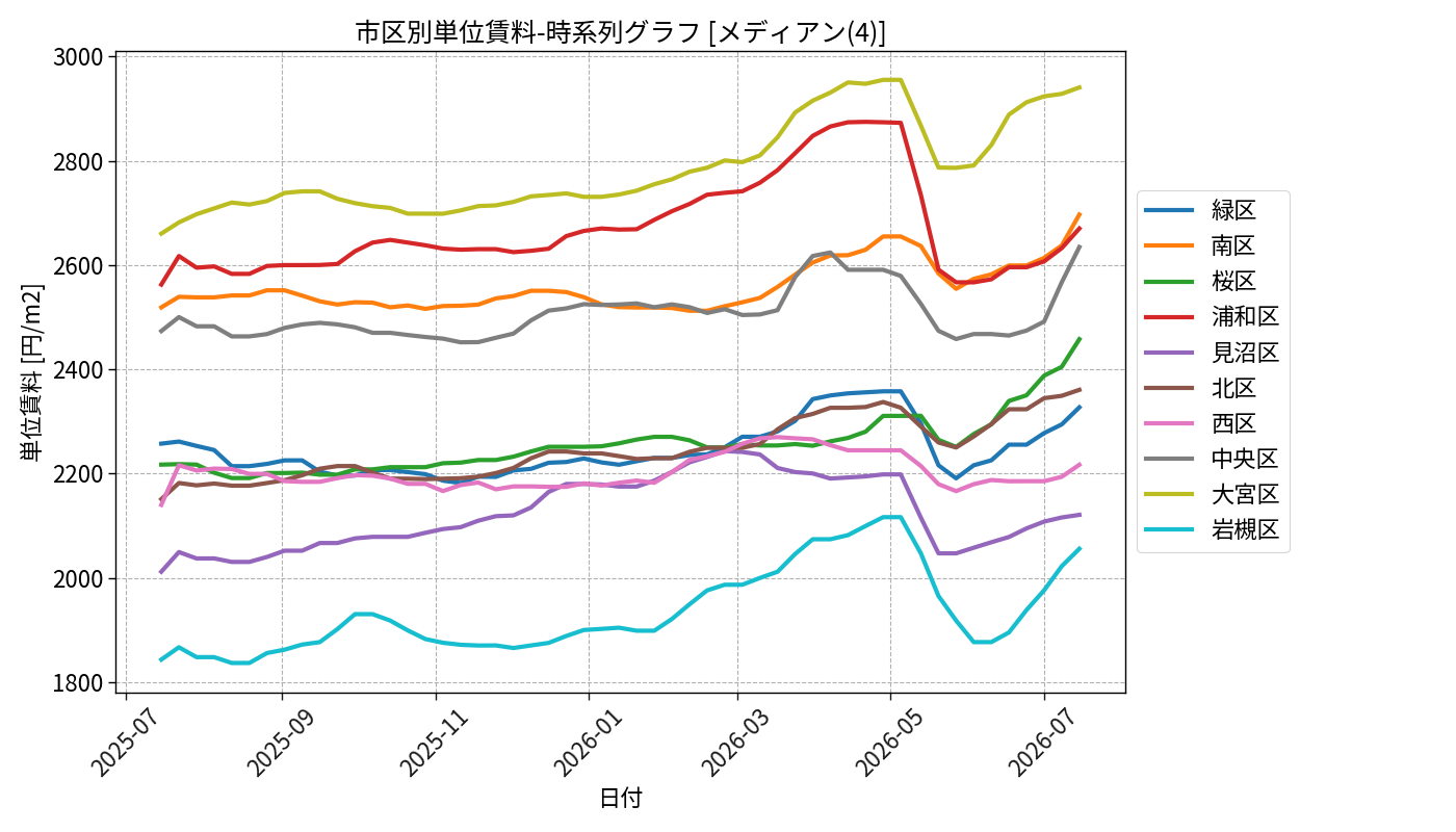 timeline_004_urent.png