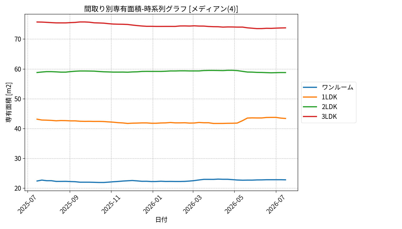 timeline_006_area.png