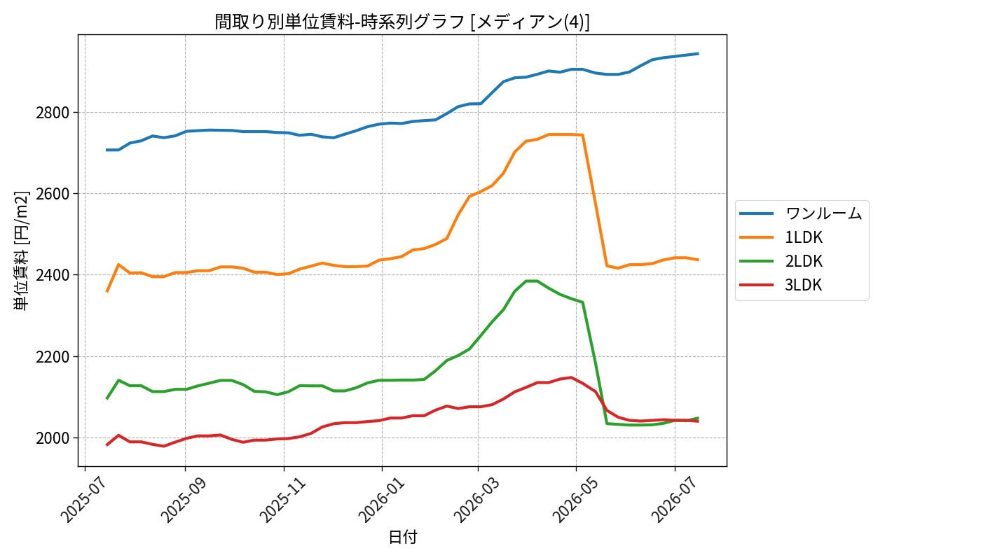 timeline_006_urent.png