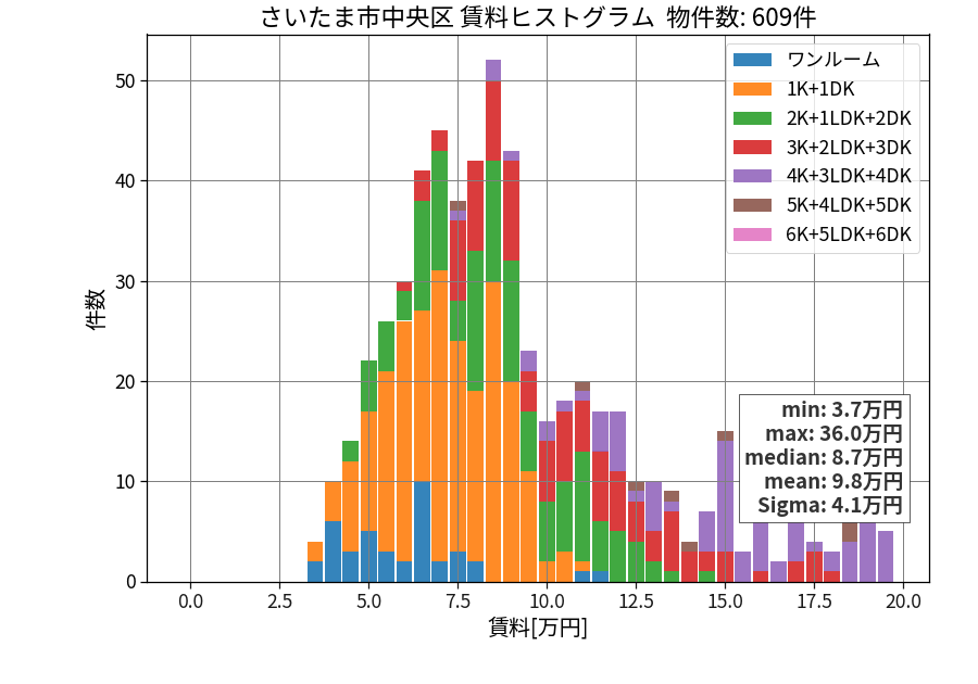 ward_chuo-ku_hist_mado_S05.png