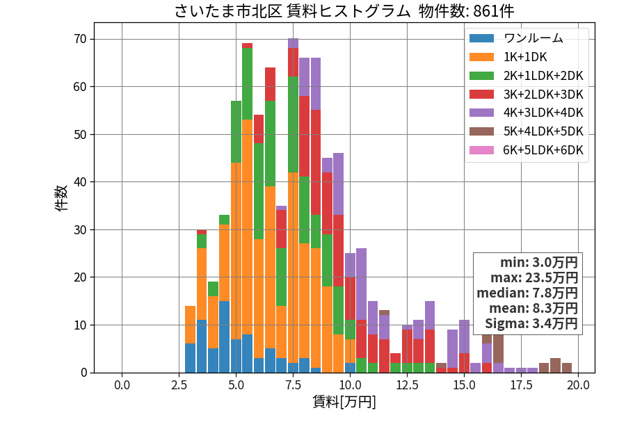 ward_kita-ku_hist_mado_S05.png