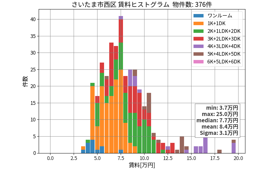 ward_nishi-ku_hist_mado_S05.png