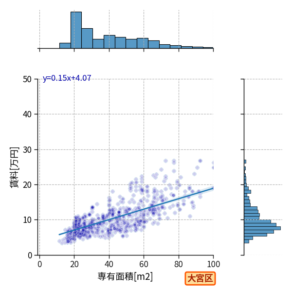 ward_omiya-ku_a2c_scat_jg_S04.png
