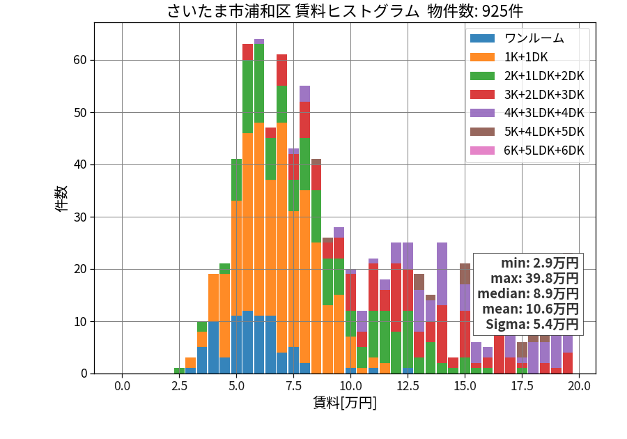 ward_urawa-ku_hist_mado_S05.png