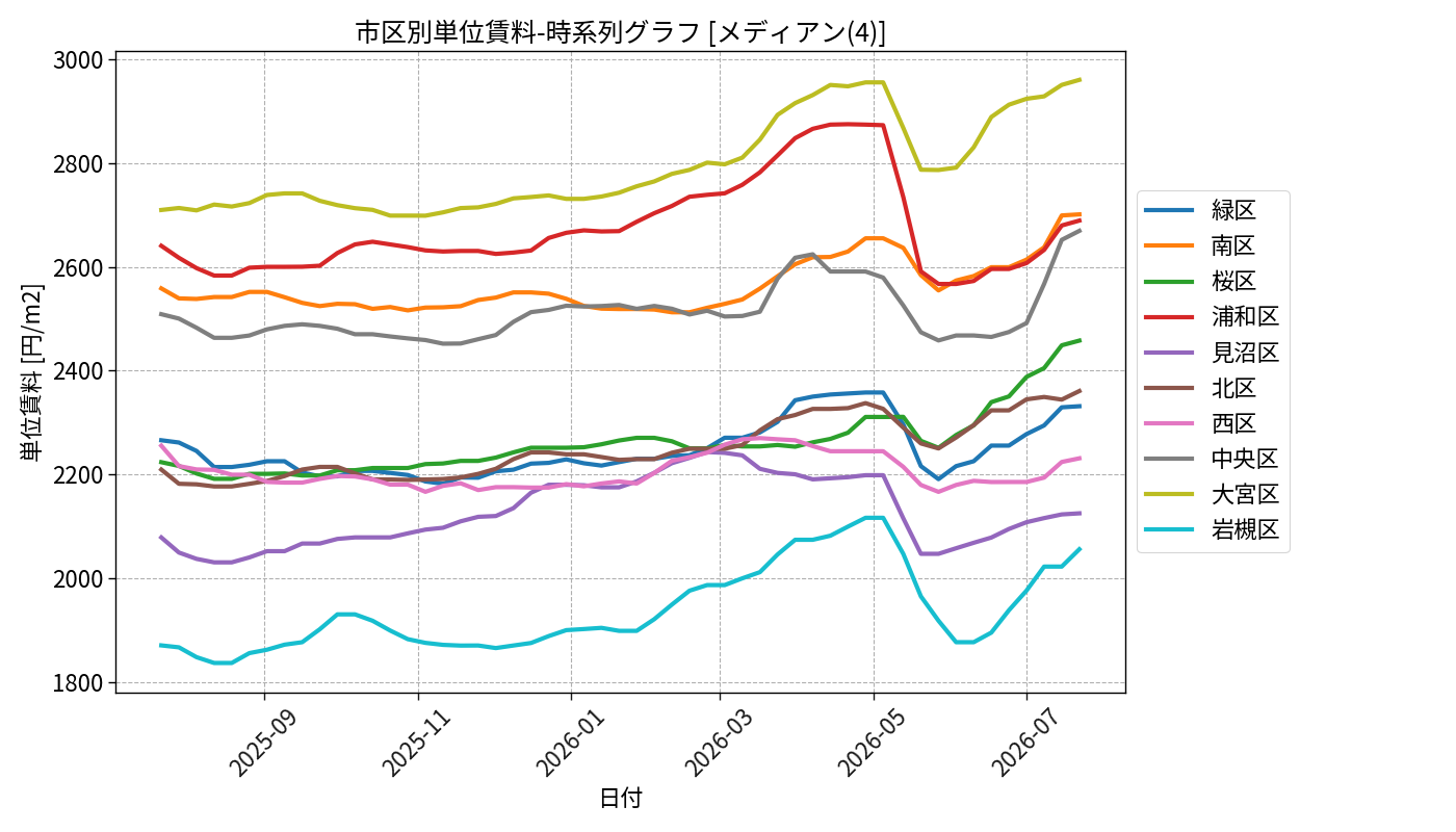 timeline_004_urent.png