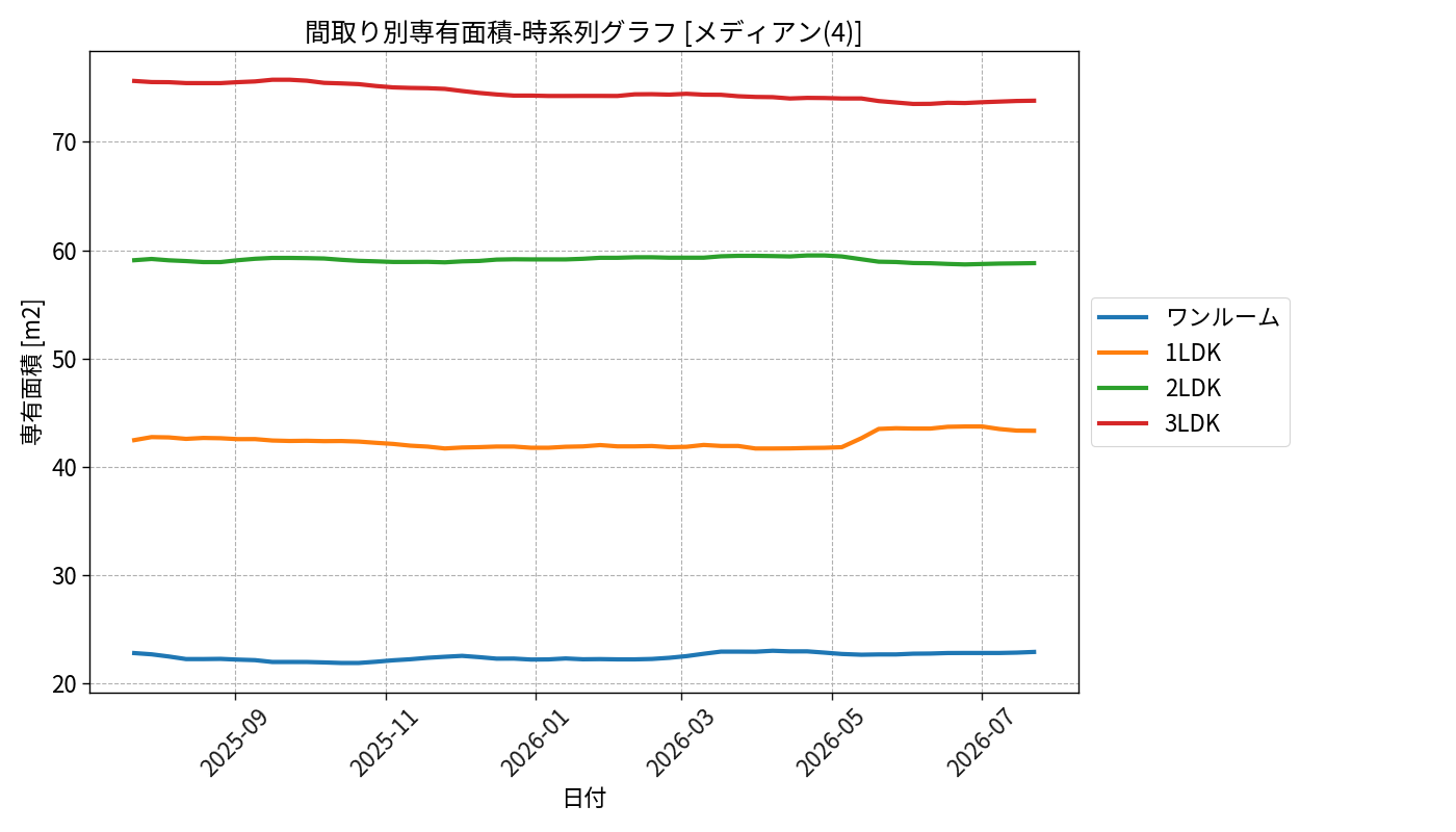 timeline_006_area.png
