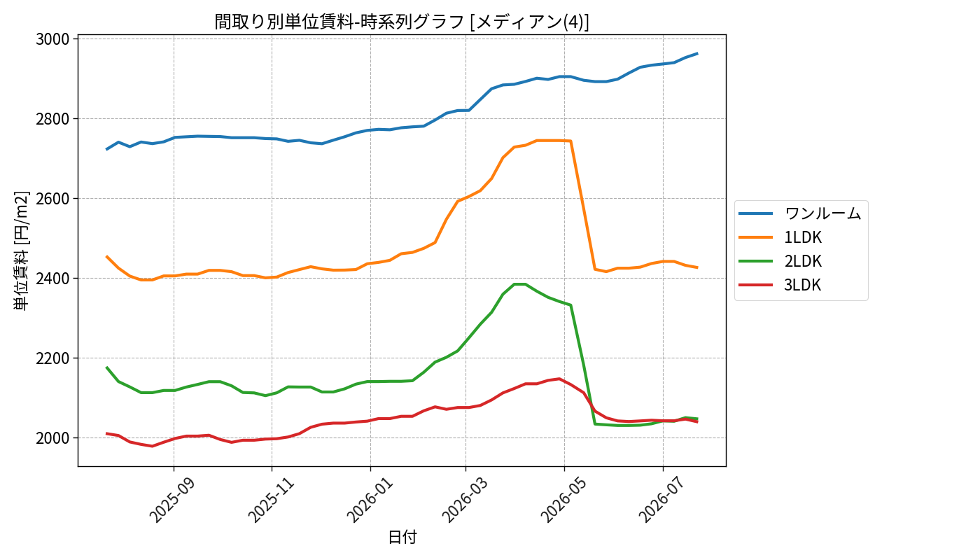 timeline_006_urent.png